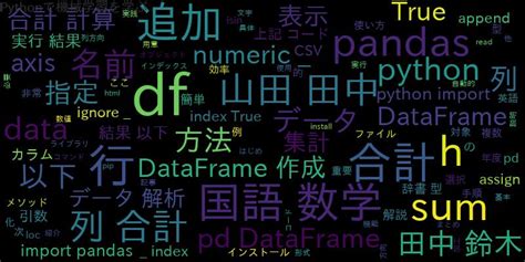 Matrice 2X2 En Python Array に対する画像結果