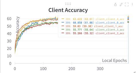Image result for Dense Vector Python