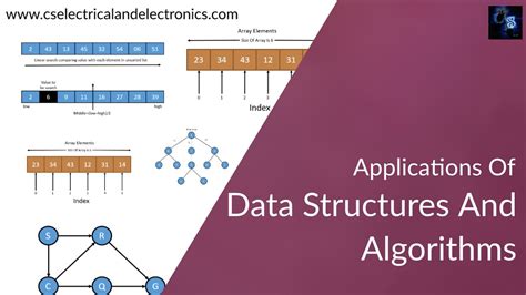 Image result for Data Structures Real