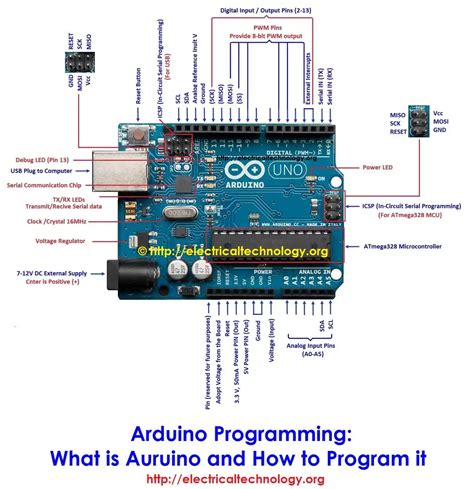 Image result for Learn Arduino