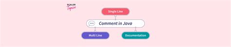 Image result for Commentaar Java