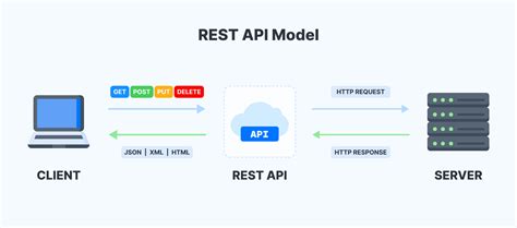 JavaScript RESTful API に対する画像結果