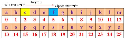 Toradh íomhá ar Cipher Types