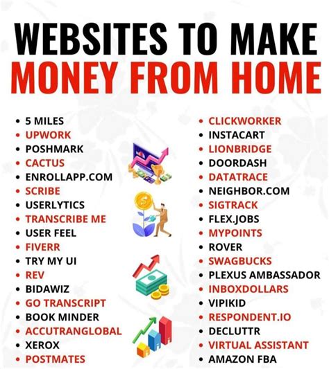 Image result for Websites to Make Money From Home