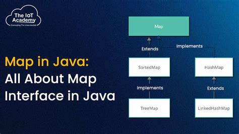 Image result for Java Map Example
