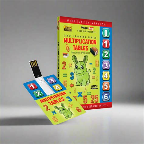 Toradh íomhá ar Multiplication Algorithm Animation