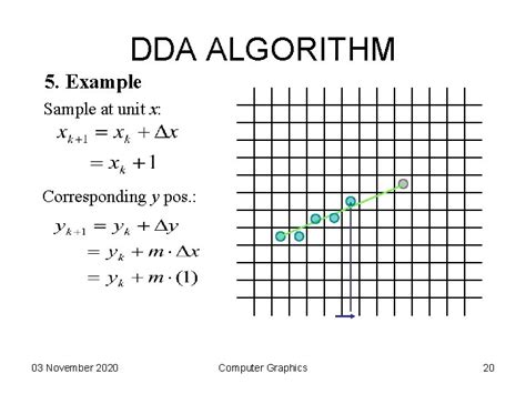 Afbeeldingsresultaten voor Scan Conversion Algorithms