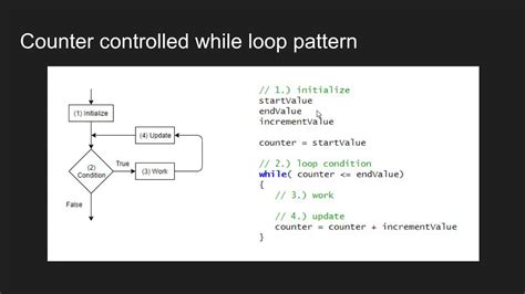 Toradh íomhá ar Counting Loop Python