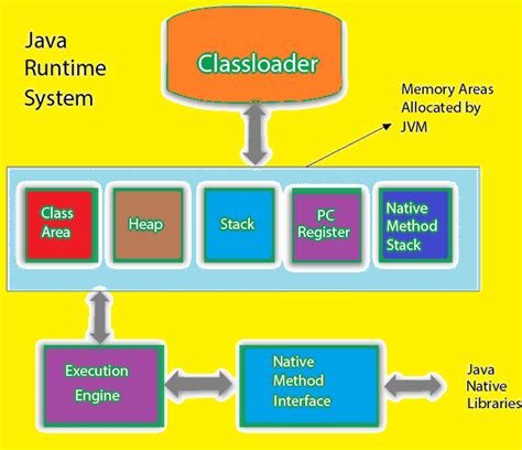 Image result for Java Hardware