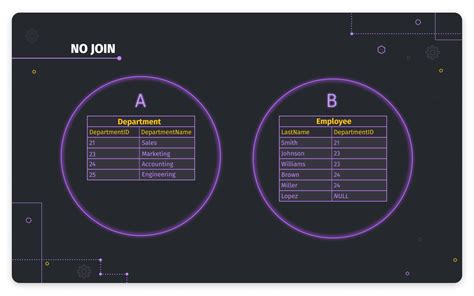Toradh íomhá ar SQL Query Builder