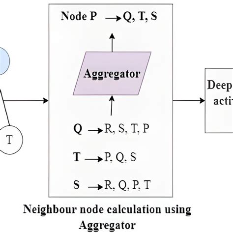 Afbeeldingsresultaten voor Processing Random