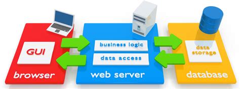 Image result for Web-Based Computer