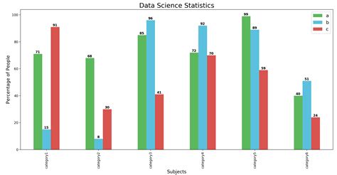 Afbeeldingsresultaten voor Bar Plot Syntax in Python