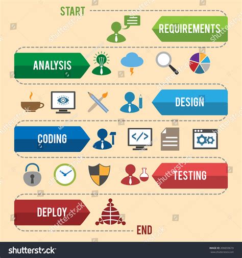 Software Development Coding に対する画像結果