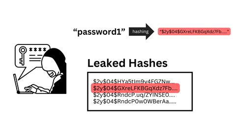 Image result for Password Hash JavaScript