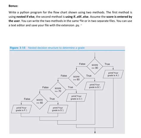 Flow Chart Diagram for Notepad Using Python に対する画像結果