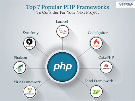 Afbeeldingsresultaten voor Framework PHP CodeIgniter