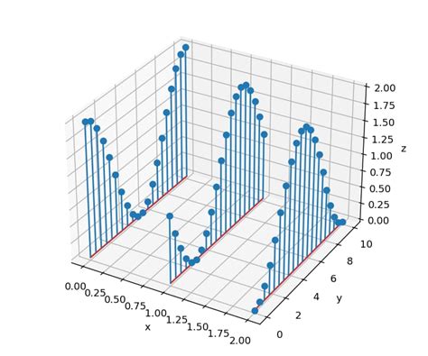 Image result for Matplotlib 3D