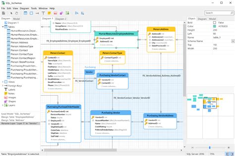 Afbeeldingsresultaten voor SQL Database Design