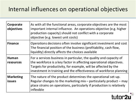 Image result for Operational Objective