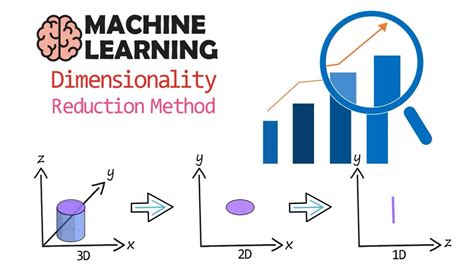 Dimensionality Reduction Example に対する画像結果