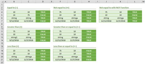 Afbeeldingsresultaten voor Comparison Operators in Excel Tutorial