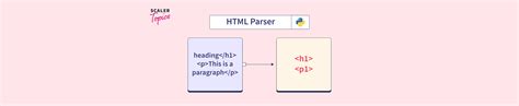 HTMLParser Python に対する画像結果