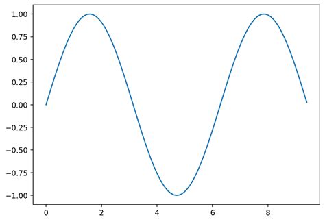 Image result for Python Plot Numpy Image