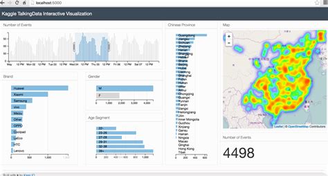 Afbeeldingsresultaten voor D3 JavaScript Examples