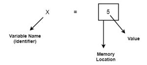 Afbeeldingsresultaten voor Python Scope of Variables