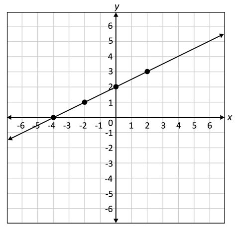 Linear Function に対する画像結果