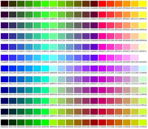 Image result for HTML Coding for Beginners Color Code