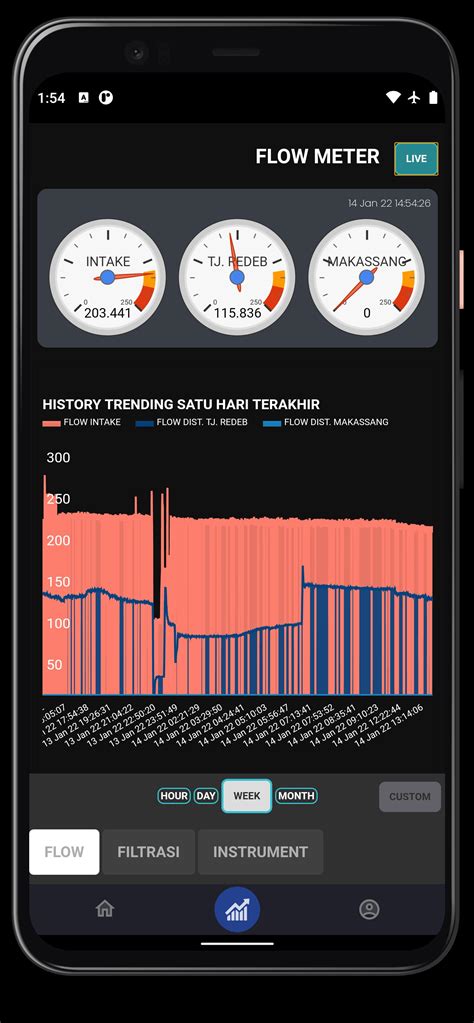 Image result for SCADA Android