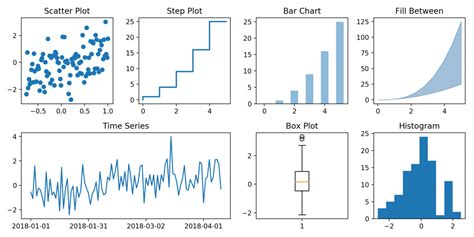 Afbeeldingsresultaten voor Python Matplot Afbeelding En