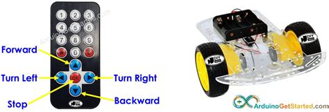 Image result for Encoder for Arduino Car