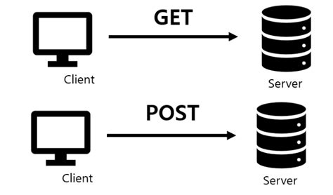 Python Code to Send HTTP Get Request Using Socket に対する画像結果