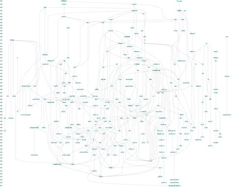 Toradh íomhá ar Python Multiple Program Diagram