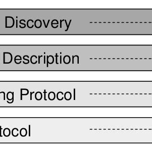 Image result for Protocol Services