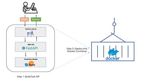 Afbeeldingsresultaten voor Fastapi API Design