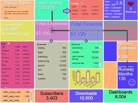 Image result for Pivot in SQLite DB
