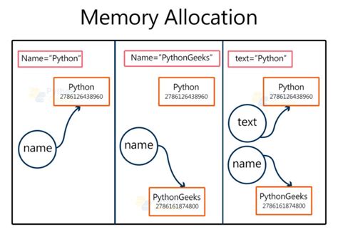 Image result for Python Namespace Package