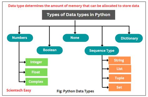 Python Tuple के लिए छवि परिणाम