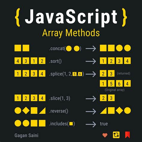 Afbeeldingsresultaten voor JavaScript List