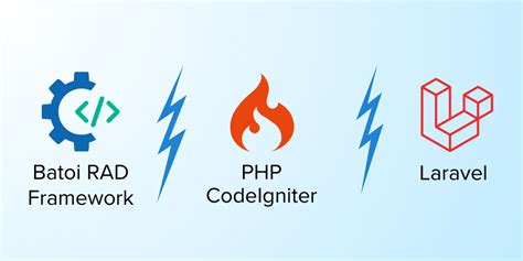 Afbeeldingsresultaten voor Framework PHP CodeIgniter