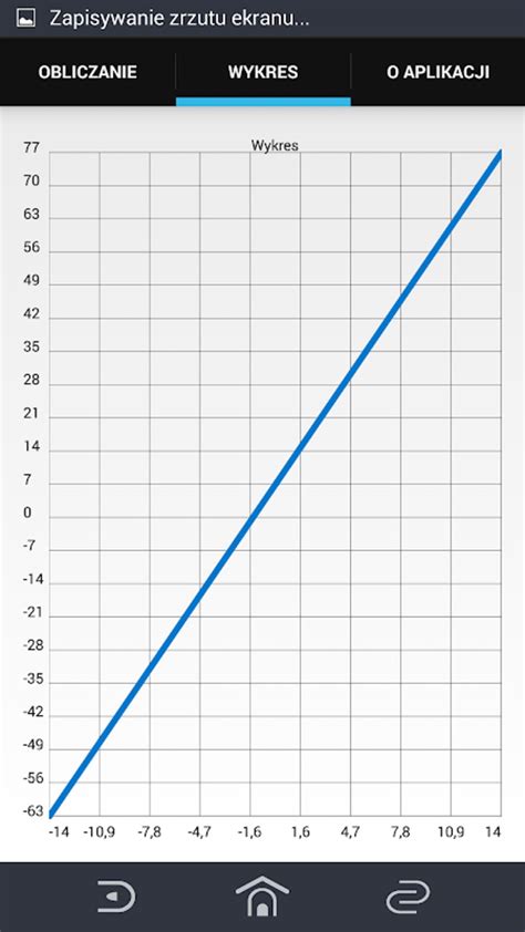 Linear Function に対する画像結果