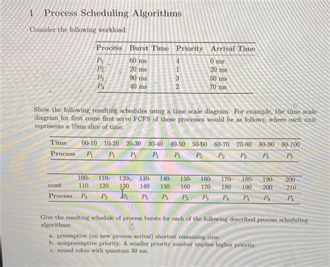 Image result for Scheduling Algorithm Calculation Beginner