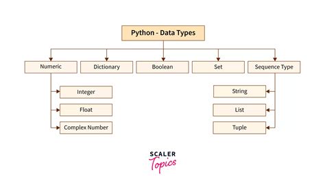 Image result for Changing Types in Python Table