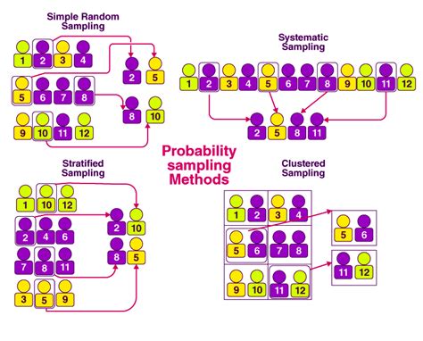 Image result for Random Sampling Methods in Statistics
