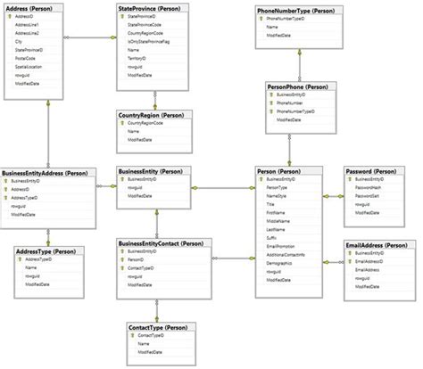 SQL Database Relationship Diagram に対する画像結果