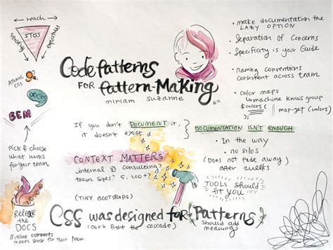 Image result for Coded Patterns